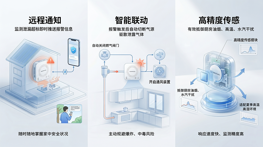 家用天然气防漏报警器