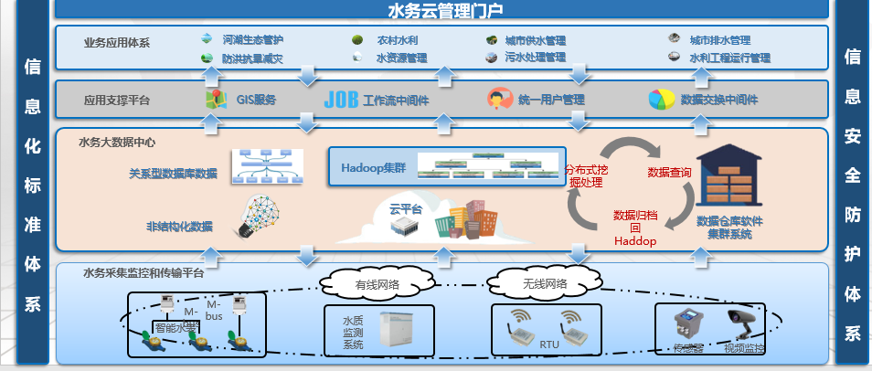智慧水务构架图 - 副本.png 智慧水务构架图 - 副本.png